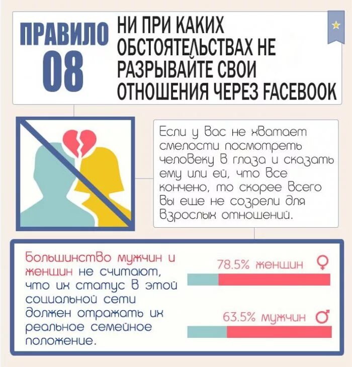 Поведение в соц сетях. Правила поведения в социальных сетях. правила этикета в социальных сетях. правила поведения в соцсетях. памятка поведения в социальных сетях.