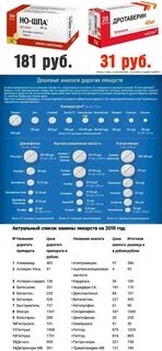 Есть аналоги дорогих лекарств полный список - фото презентация