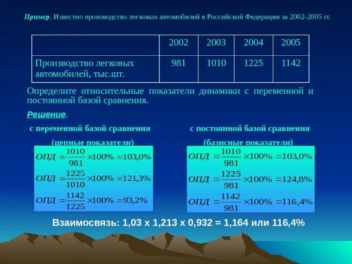 Относительное и абсолютное сравнение. Относительный показатель динамики. Относительный показатель сравнения. Показатели с постоянной базой сравнения. Относительные показатели динамики с переменной базой.