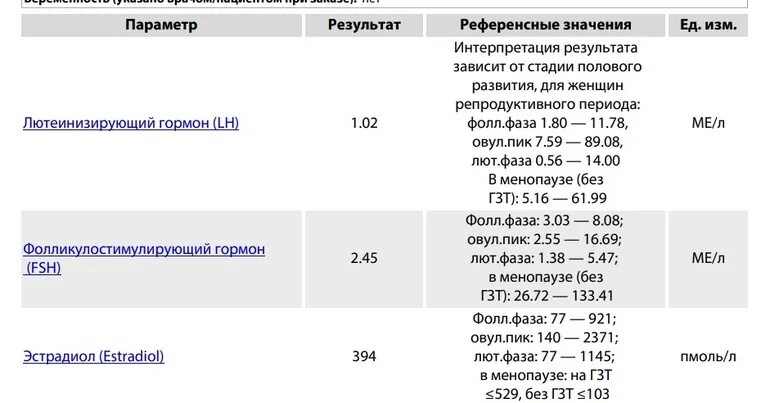 Повышение лг фсг. Фсг гормон показатели у женщин норма. норма гормонов фсг лг эстрадиол. фолликулостимулирующий гормон таблица. гормон лг и фсг норма.