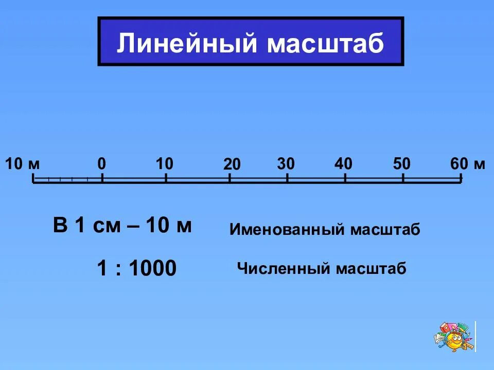 Линейный масштаб. Линейный масштаб примеры. Линейный масштаб линейка. Построение линейного масштаба. Масштаб на английском