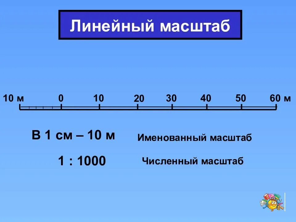 Масштаб на английском