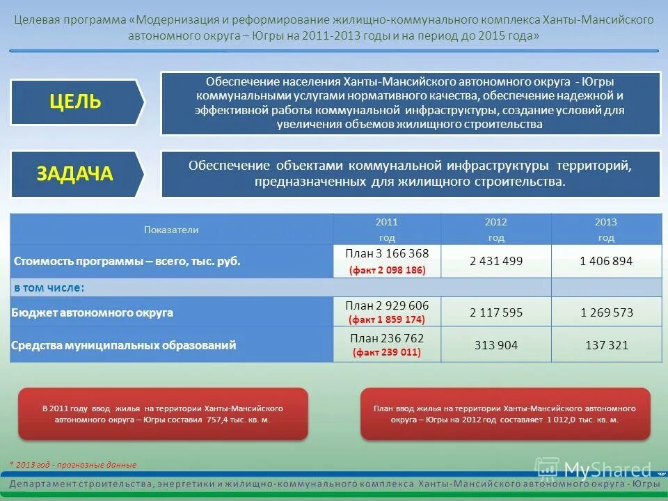 Департамент строительства. Департамента строительства и жилищно коммунального комплекса. Департамента строительства и жилищно коммунального комплекса. Удмс департамент строительства. Департамента строительства и жилищно коммунального комплекса.