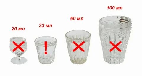 Сколько грамм в одной рюмке