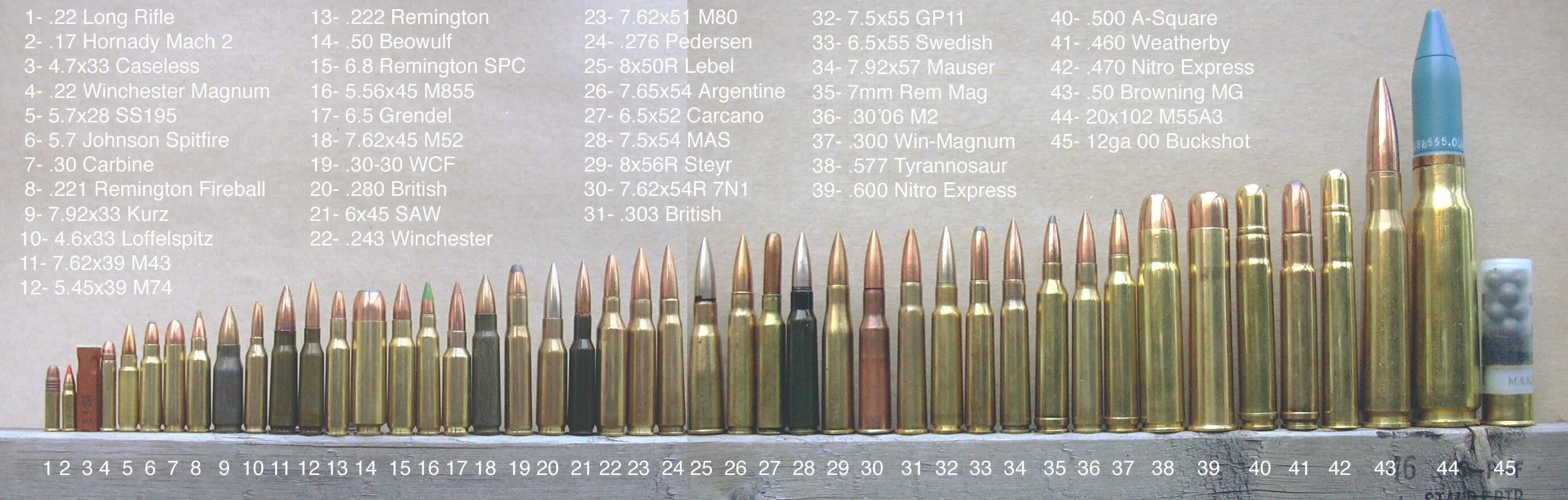 300 Win mag Калибр. 308 Win Калибр 300 WM Калибр. Калибр 12.7 мм патрон. Пули калибра 5.6 мм. Сравнение 12 и 12 x