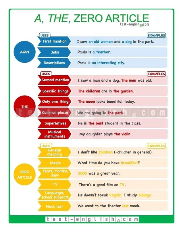 Articles to read in english. Articles английский. артикли a an the zero article. articles правило. articles в английском языке.