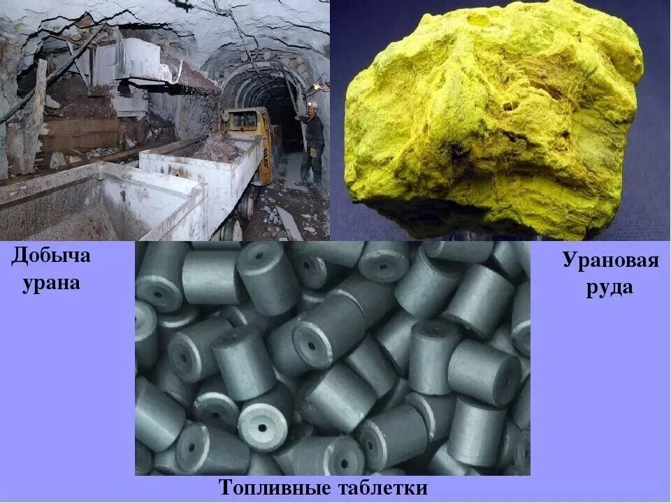 Использование урана. Добыча урановой руды. Производители урана в России. Уран ядерное топливо. Урны для переработки.