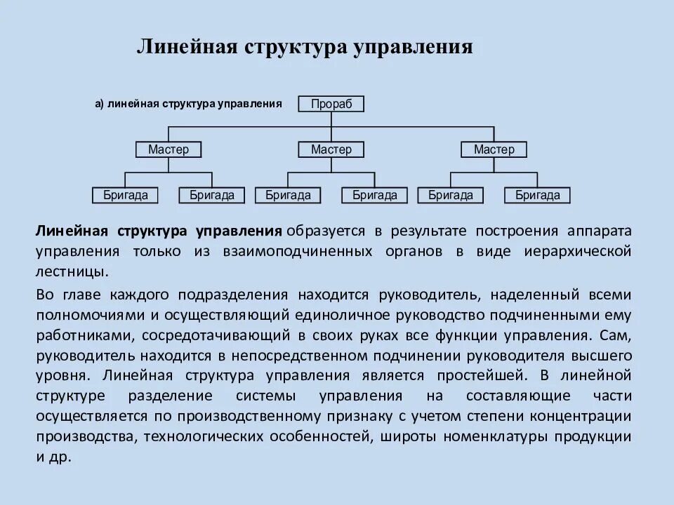 Определение структуры пример структуры. Линейная организационная структура управления предприятием. линейная структура управления организацией. линейный тип структуры управления. линейный тип управления организацией.