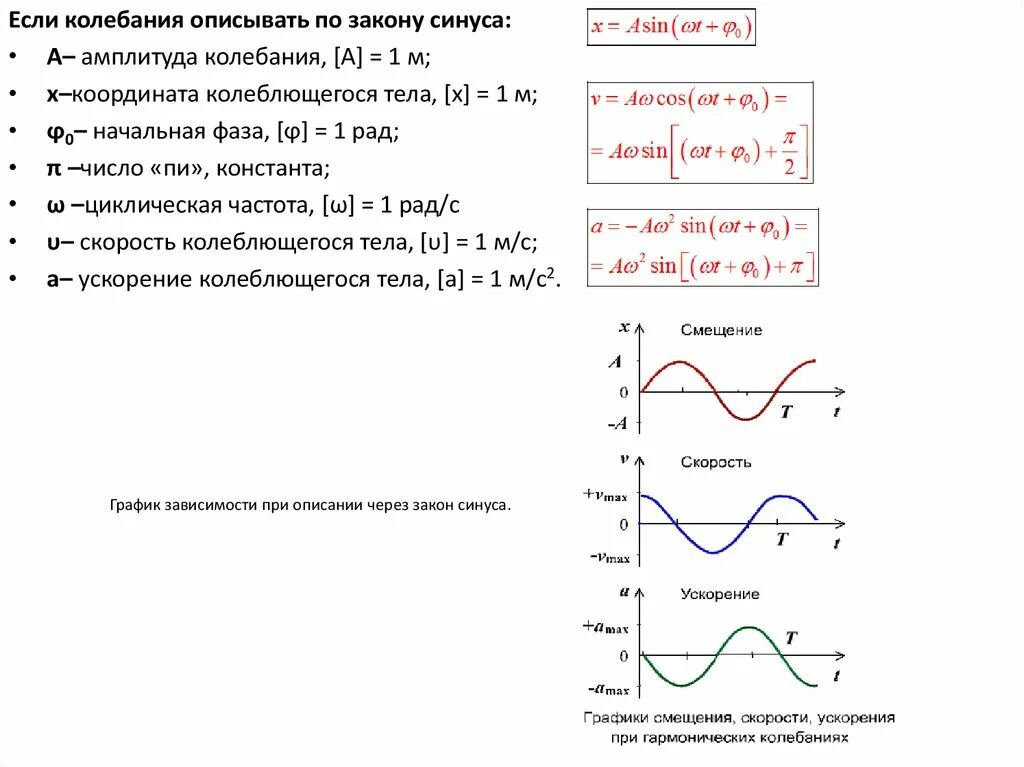 Графики смещения скорости и ускорения при гармонических колебаниях. Гармонические колебания по закону синуса. Кинематика гармонических колебаний. Кинематика колебательного движения. Гармонические колебания круговая частота