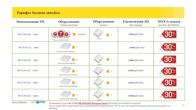 Игровые тарифы Дом.ру