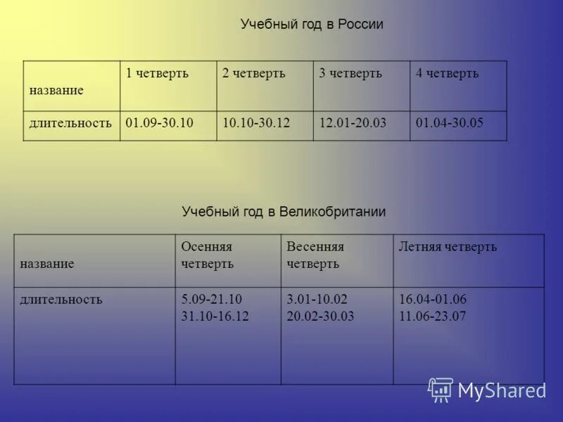 School timetable in english. отличия между английской и русской школой. английский в российских школах. сравнение системы образования россии и великобритании. School subjects timetable.