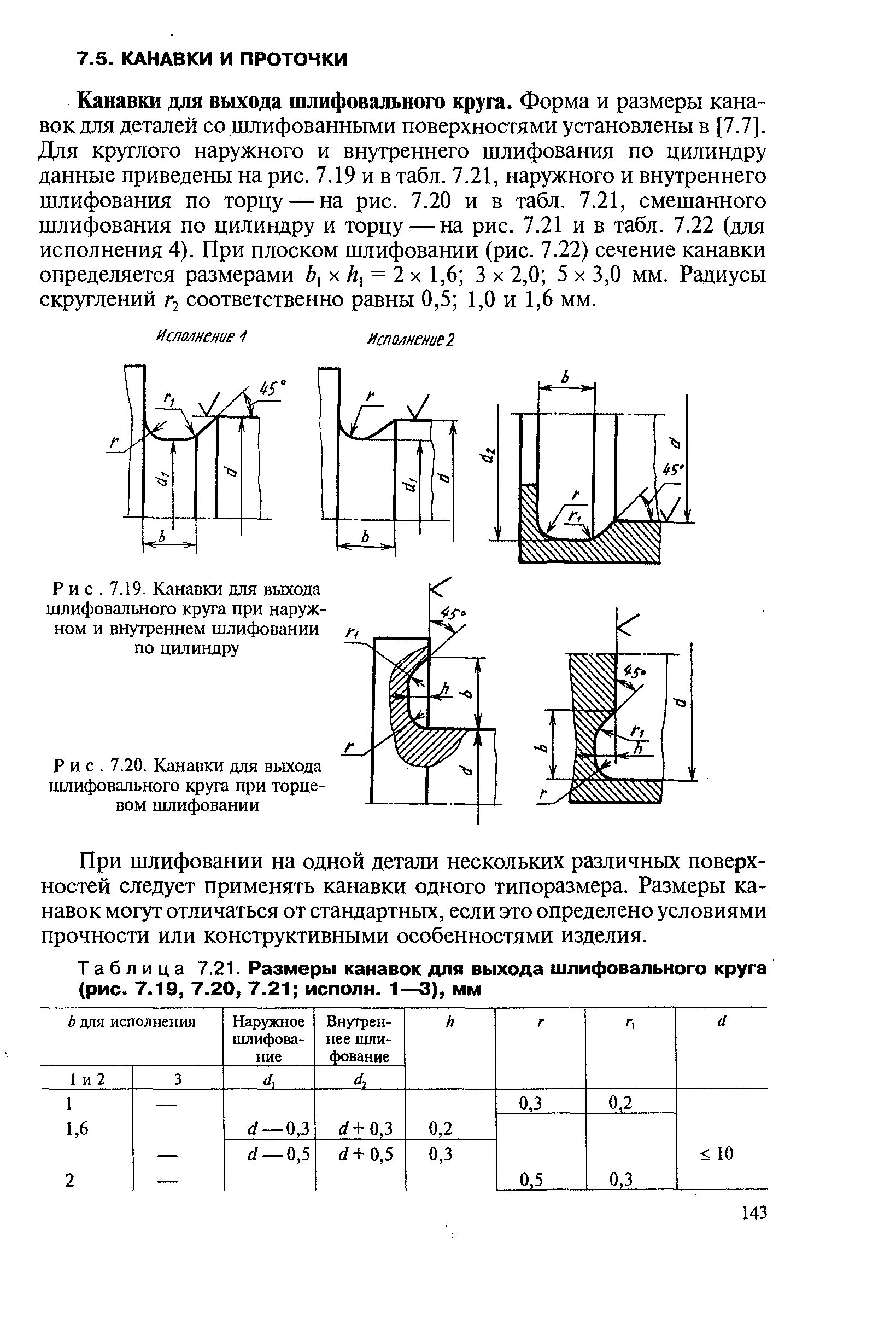 Канавки под шлифовку для выхода шлифовального круга. Таблица канавки выхода шлифовального круга. Размеры канавок для выхода шлифовального круга. Канавки шлифовального круга ГОСТ.