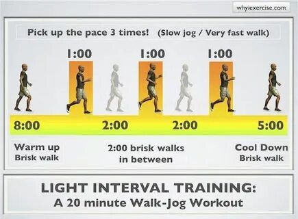 High intensity interval