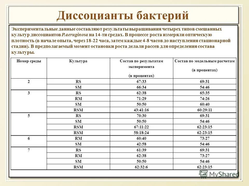 Экспериментальное определение величины. Экспериментальные данные определения. Анализ экспериментальных данных. Математическая обработка результатов эксперимента. Экспериментальные данные определения.