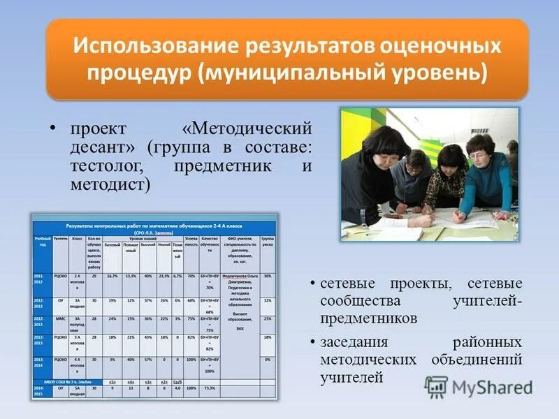 Анализ результатов оценочных процедур. Предметник-методист. ожидаемые результаты методический десант. как использовать результаты оценочных процедур по химии в школе. основная цель методического десанта.