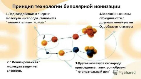Ионизация кислорода
