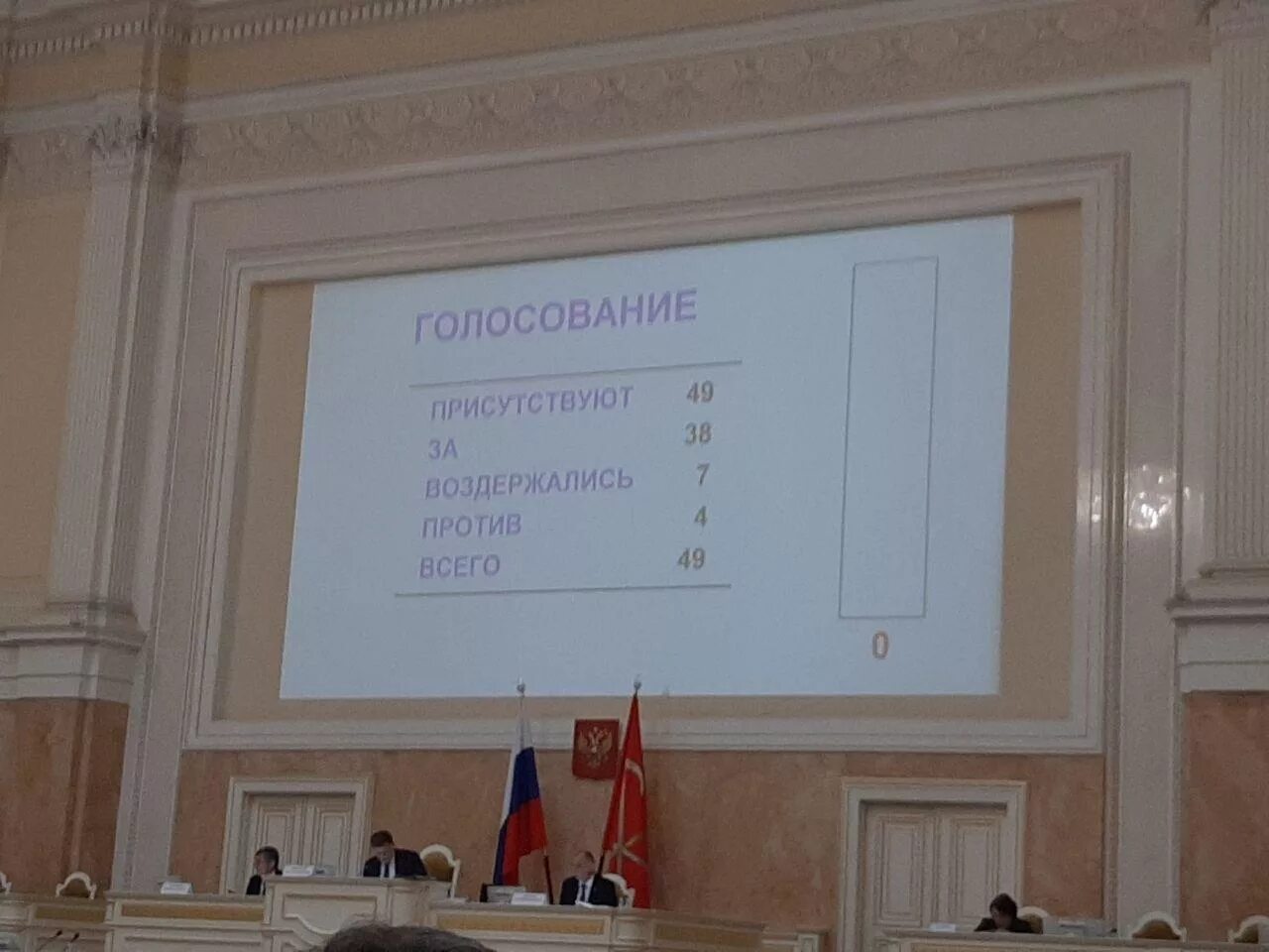 Конституция Санкт-Петербурга. ЗАКС СПБ табло голосования.