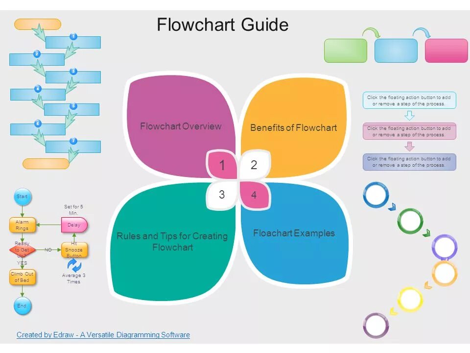 Chart guide. &quot;cannot copy&quot; a chart from powerpoint.