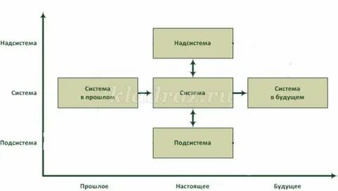 Что является надсистемой для остальных систем