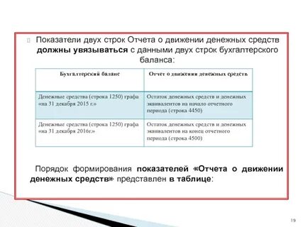Строка отчетности основного средства