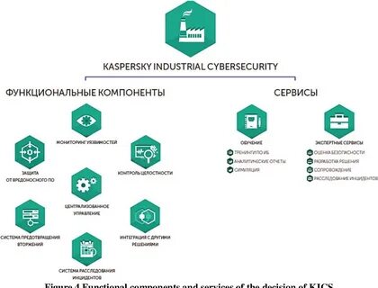 Компонентой сервис