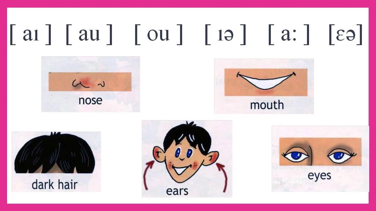 Умные глаза по английски 2 класс. Карточки с изображением частей лица. Части лица для детей урок английского. Части тела на английском. Английские карточки волосы.