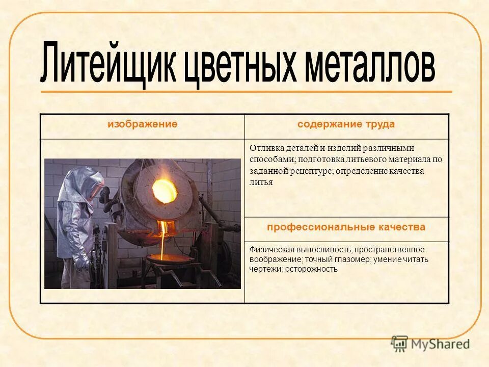 Содержание труда примеры. Содержание труда примеры. Содержание труда примеры. Экономика и бухгалтерский учет. Составление профессиограммы пример.