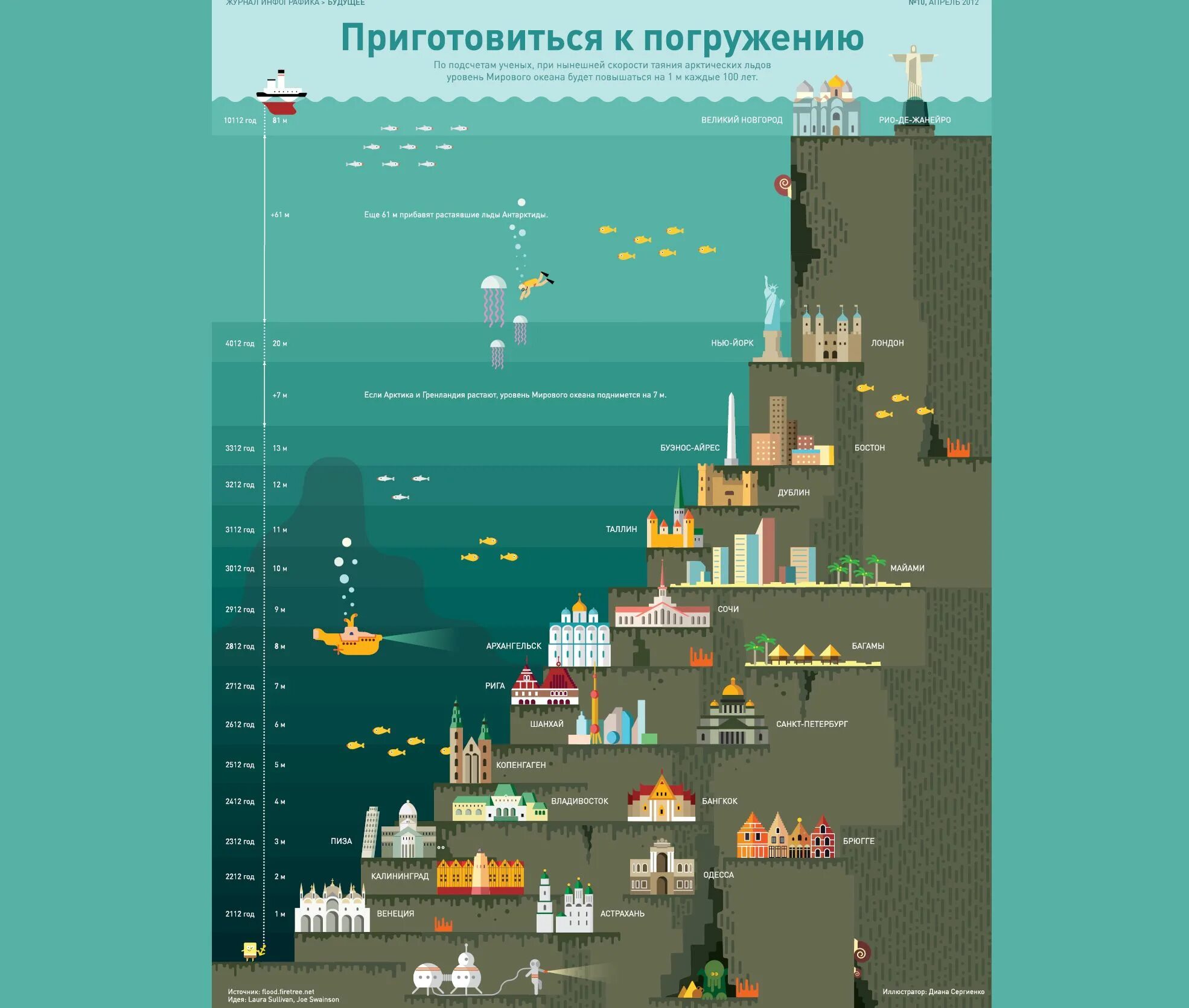 Карта повышения уровня океана. Уровень мирового океана. карта затоплений при глобальном потеплении. уровень моря. уровень моря при глобальном потеплении.