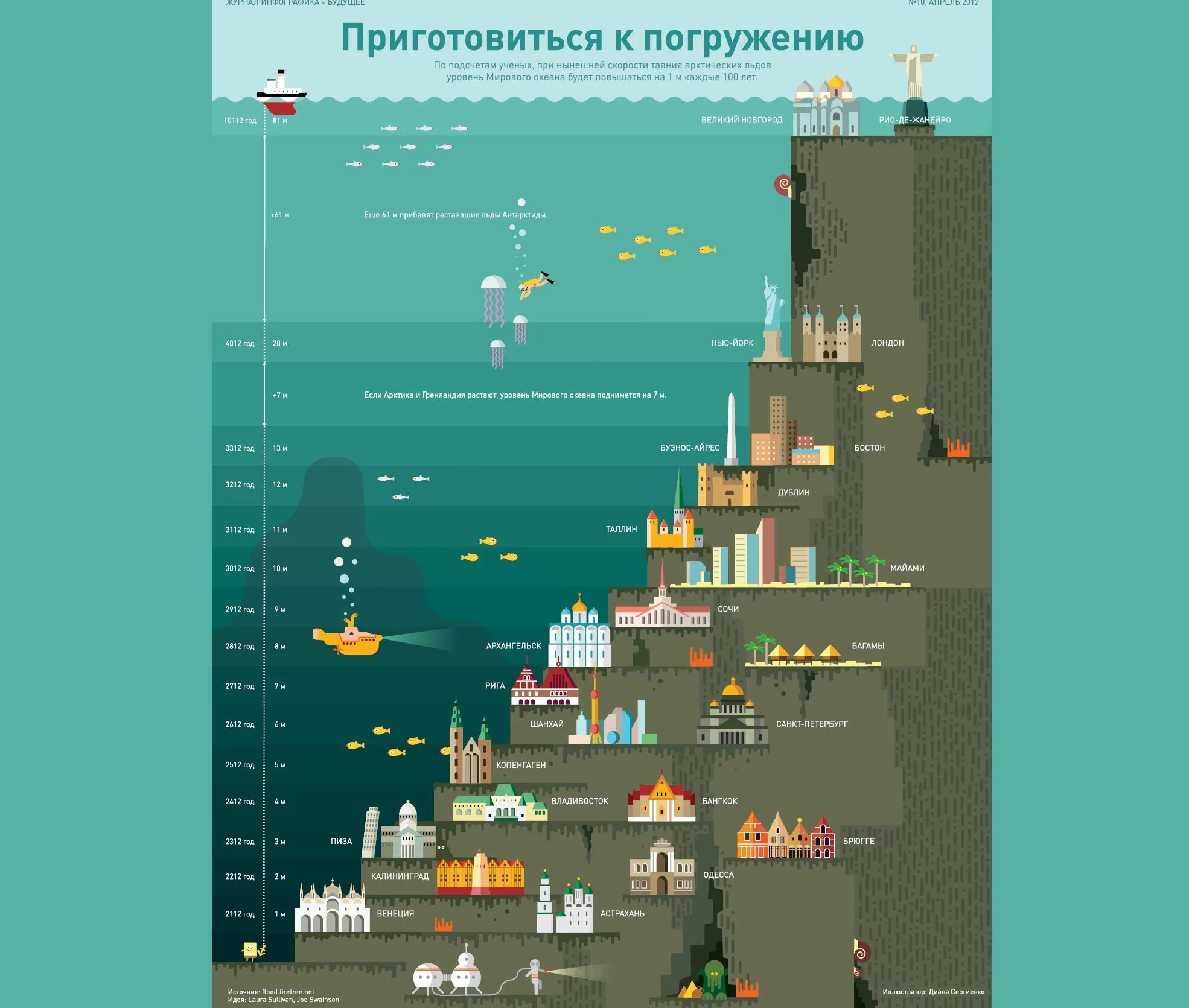 Карта повышения уровня. Уровень мирового океана. Карта затоплений при глобальном потеплении. Уровень моря. Уровень моря при глобальном потеплении.