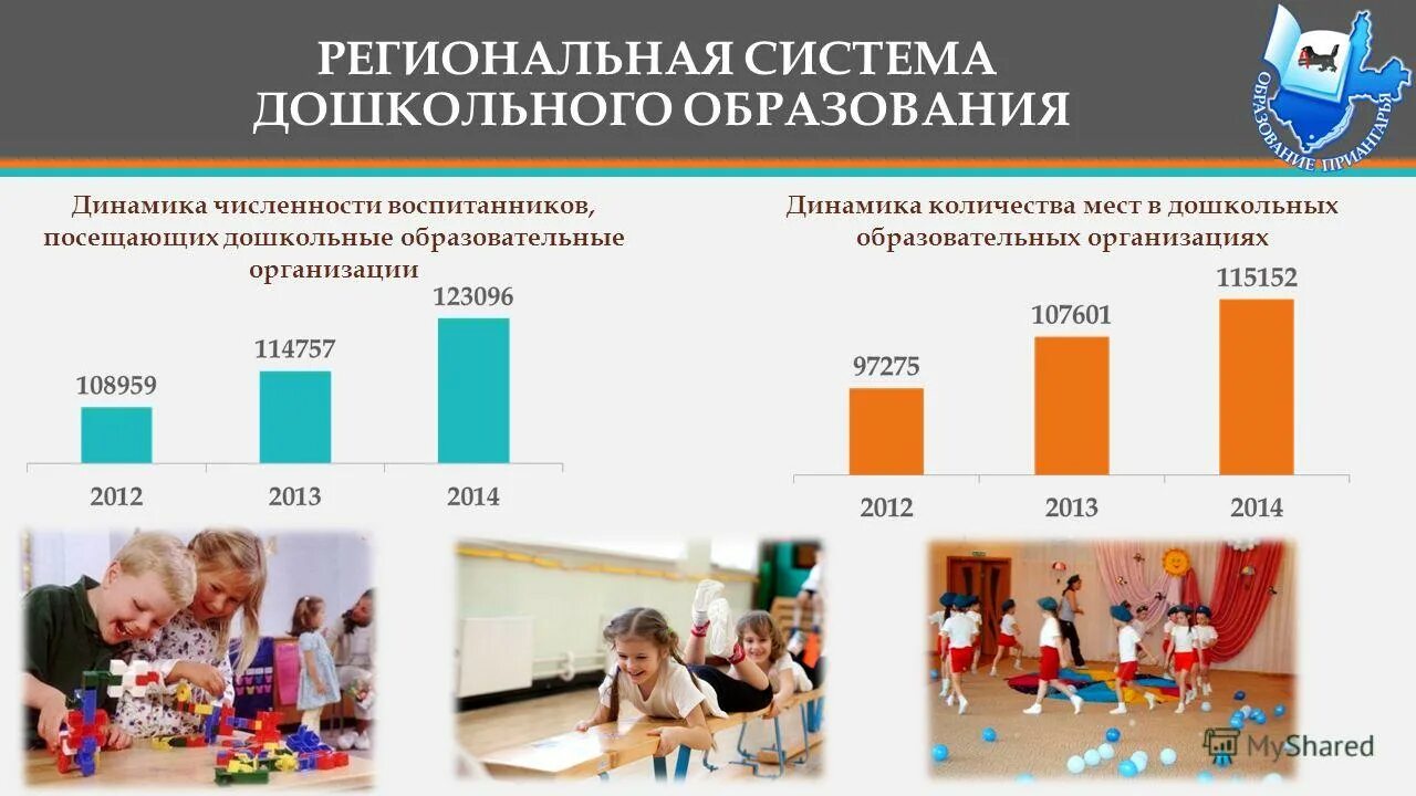 современная система дошкольного образования в россии. дистанционные образовательные технологии в доу. программа дошкольного образования. численность учащихся в дошкольном образовании. специфика дошкольного образования.