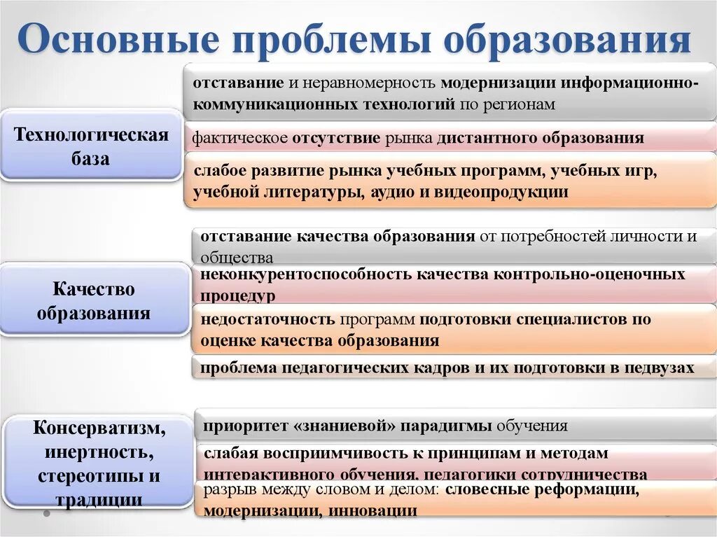 Экономика образования вопросы. Проблемы современного образования. Основные проблемы современного образования. Проблемы современного образования в России. Проблематика современного образования.