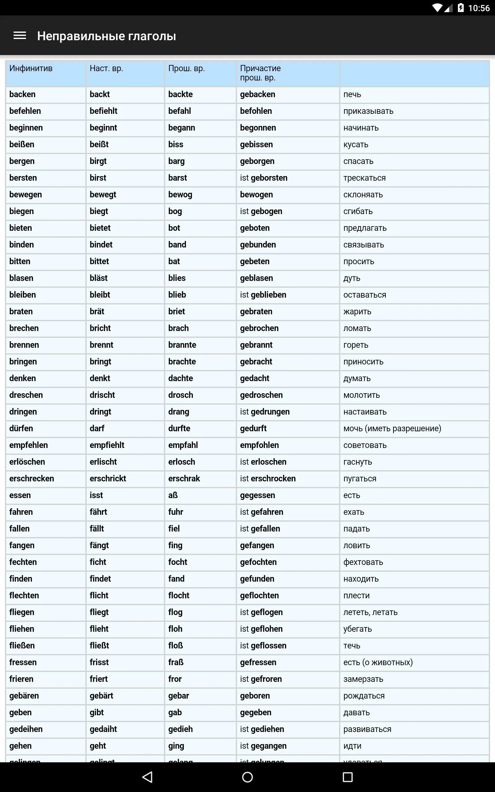 Формы глаголов в немецком языке таблица с переводом. Таблица неправильных глаголов немецкий. Таблица основных неправильных глаголов немецкого языка. Таблица всех неправильных глаголов в немецком языке.