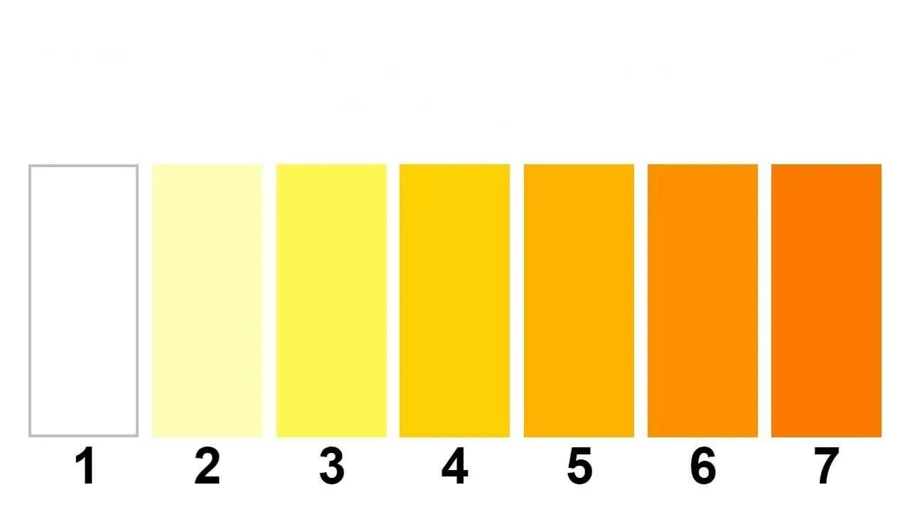 Почему желтый назвали желтым. Цвет мочи. Ярко желтая моча. Заболевания по цвету мочи. Моча соломенного цвета.