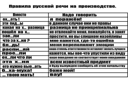Как заменить слово замена