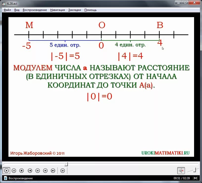 Модуль числа математика. Модуль числа 6 класс объяснение. Модуль числа математика 6 класс. Модуль числа картинки. Какой знак модуля числа