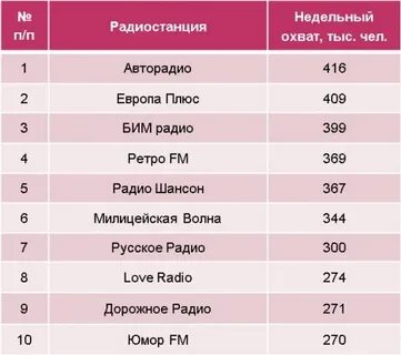Лайки фм частота
