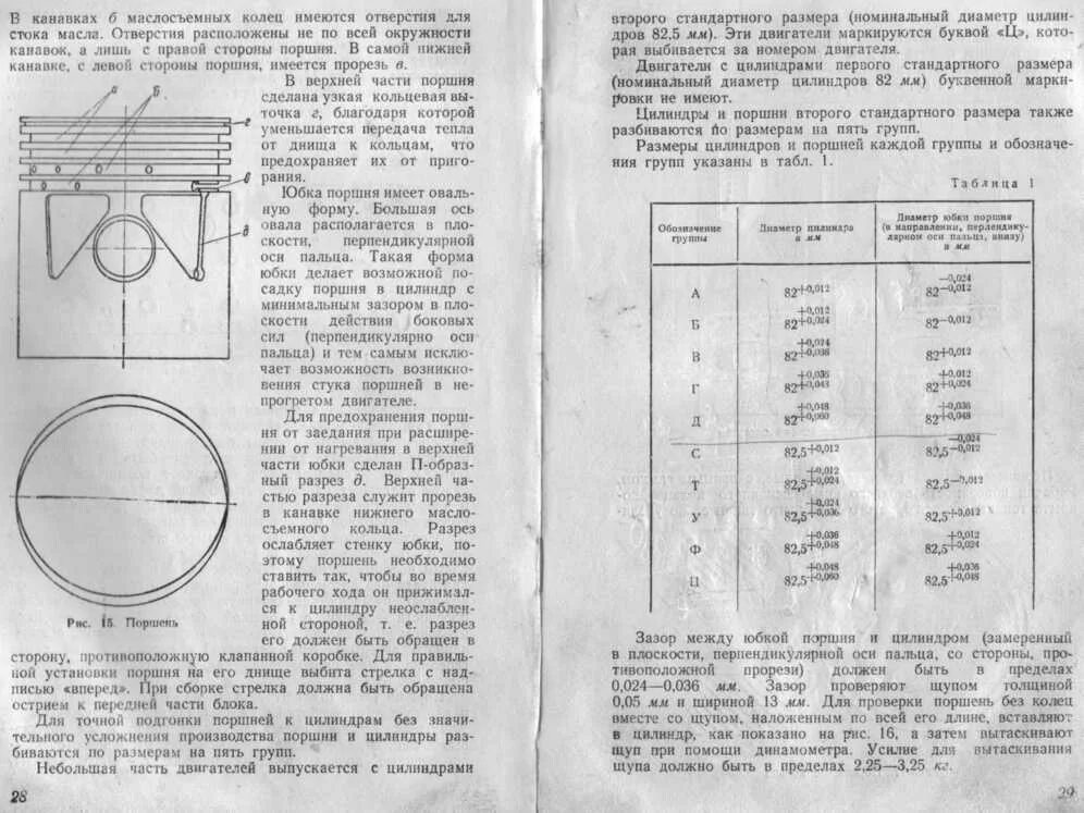 Расстояние между поршнями. Маркировка поршней ИЖ Юпитер 5. ВАЗ 2112 тепловой зазор поршень цилиндр. Тепловые зазоры поршневой ИЖ Юпитер 5. Тепловой зазор поршня ИЖ Юпитер 5.