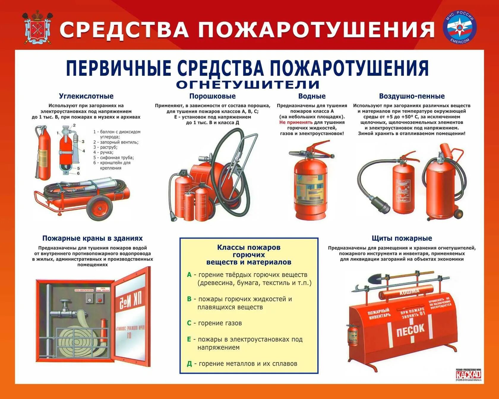 Первичные средства пожаротушения порошковые огнетушители плакат. Первичные средства пожаротушения для склада ЛКМ. Первичные средства пожаротушения в здании. Первичные средства пожаротушения в быту.