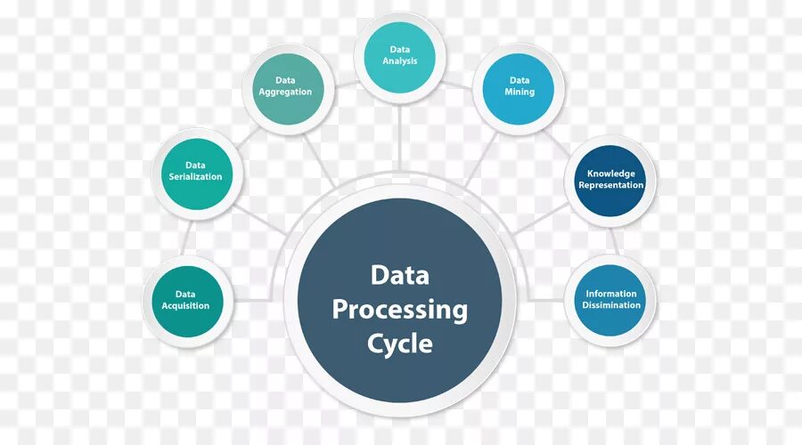 Data processing. Обработка больших данных. Data Analysis. Data Analysis process.