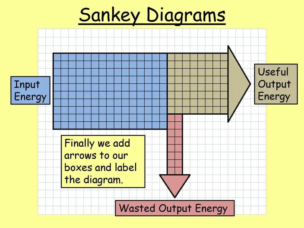 Label these diagrams
