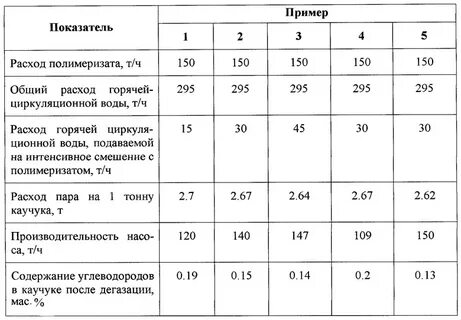 Расход пара на производство