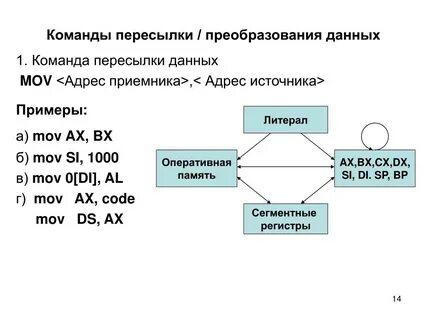 Модели преобразования данных