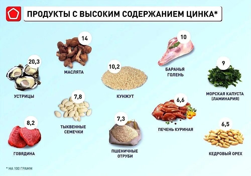 Цинк и сосуды. Чем полезен цинк для организма. цинк в организме человека. цинк польза. чем полезен цинк.
