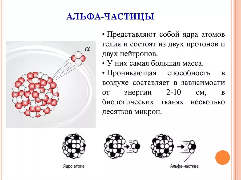 Частица которая имеет больше. Альфа и бета частицы физика. Альфа частица ядро гелия. Альфа частицы бета частицы гамма частицы. Что такое Альфа частица в физике 9 класс.