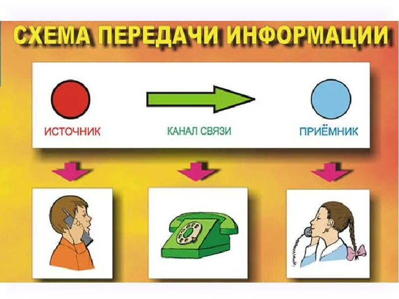 Игра передай информацию