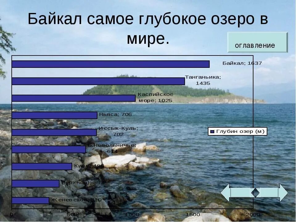 Какое озеро занимает 3. Самое глубокое озеро Байкал. Байкал самое глубокое озеро в мире. 10 Самых глубоких озер в мире. Самое большое и самое глубокое озеро.