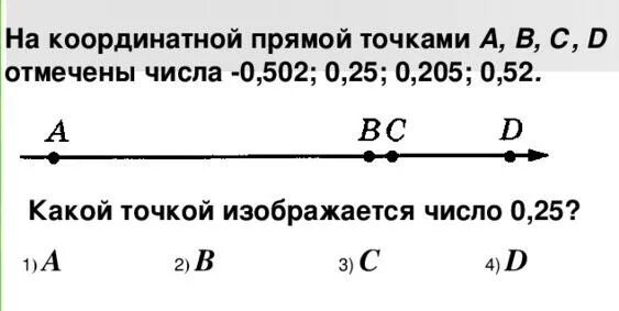 Какой точке соответствует число 0 01. Отметьте на координатной прямой точки соответствующие числам. 0.205 На координатной прямой точки. 0 25 На координатной прямой. На координатной прямой отмечены точки а в и с соответствуют числам.