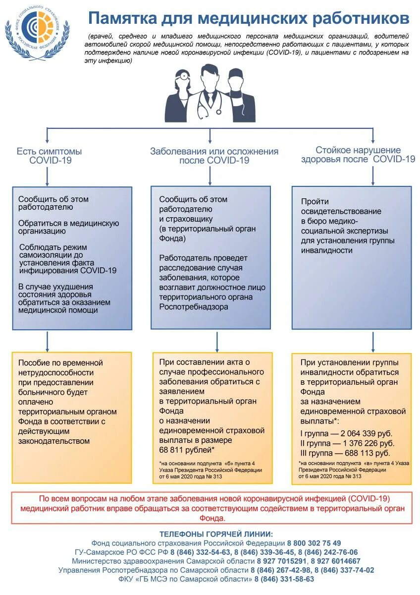 Памятка для медицинских работников. Памятка для медицинского персонала. Патяка для мед работников БС. ФСС выплаты медработникам.
