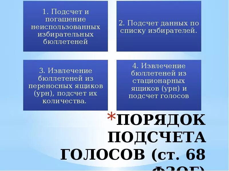 Порядок подсчета голосов. Подсчет голосов избирателей. Последовательность подсчета голосов избирателей. Порядок подсчета голосов избирателей на выборах.