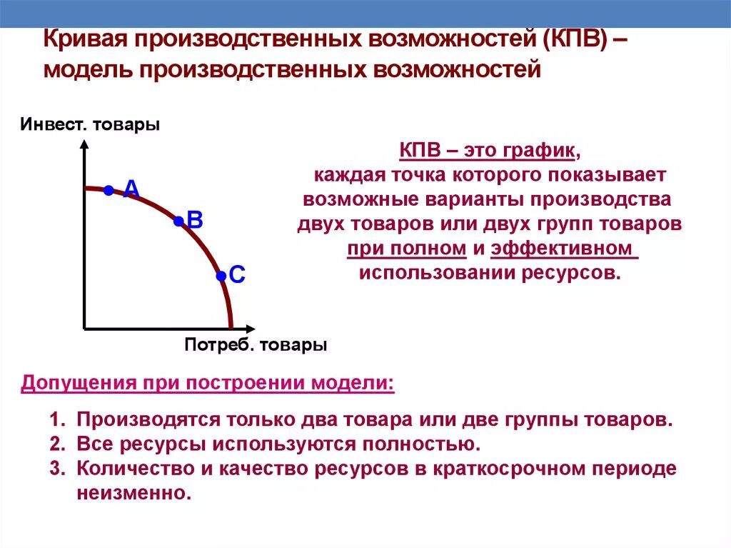 Кривая производственных возможностей альтернативные